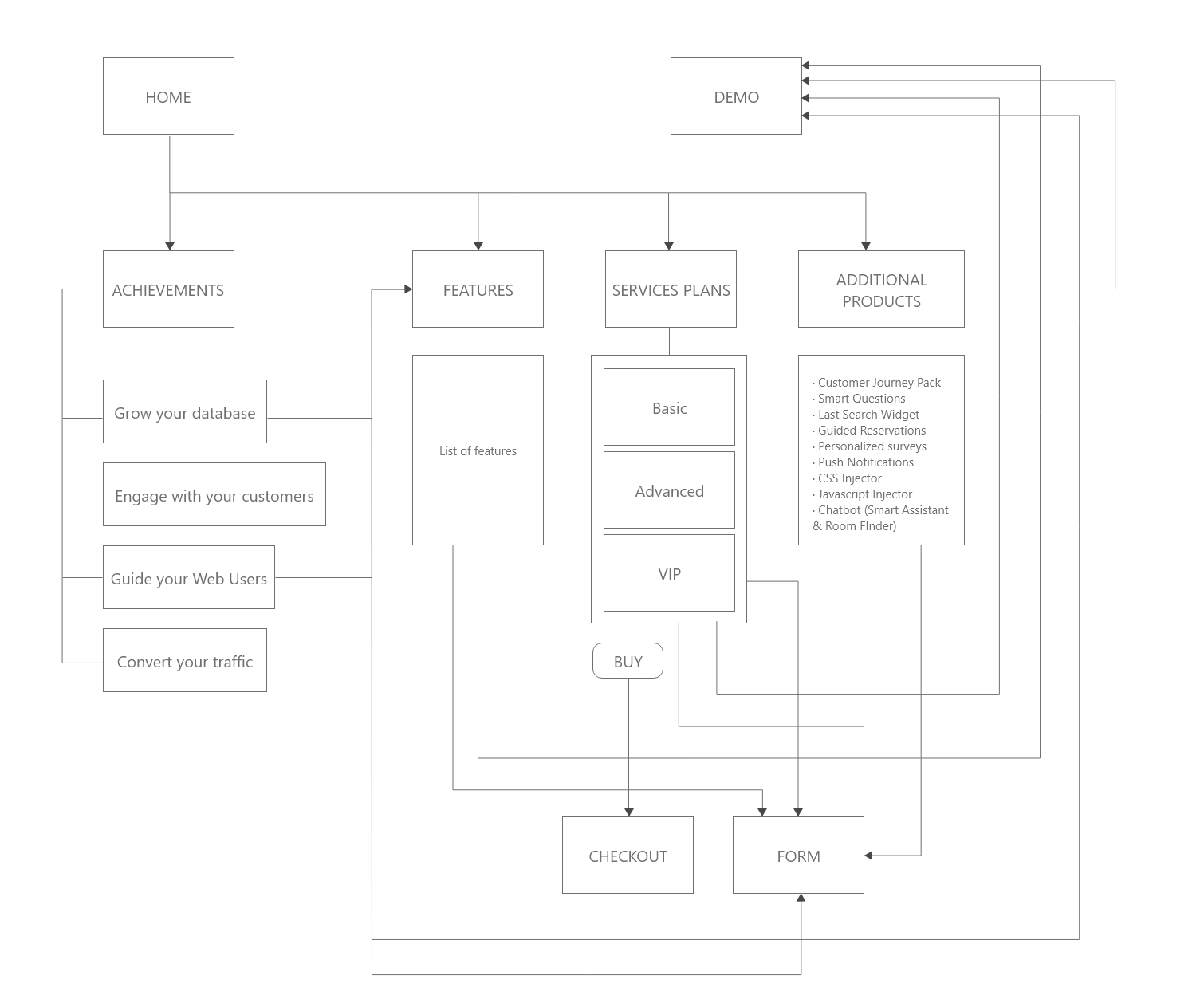 Booklyng Website. UI analysis, layout and development