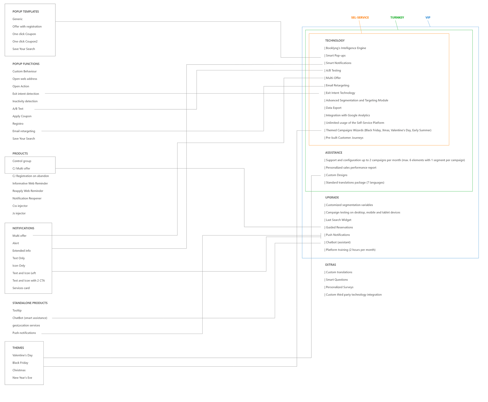 Booklyng Website. UI analysis, layout and development