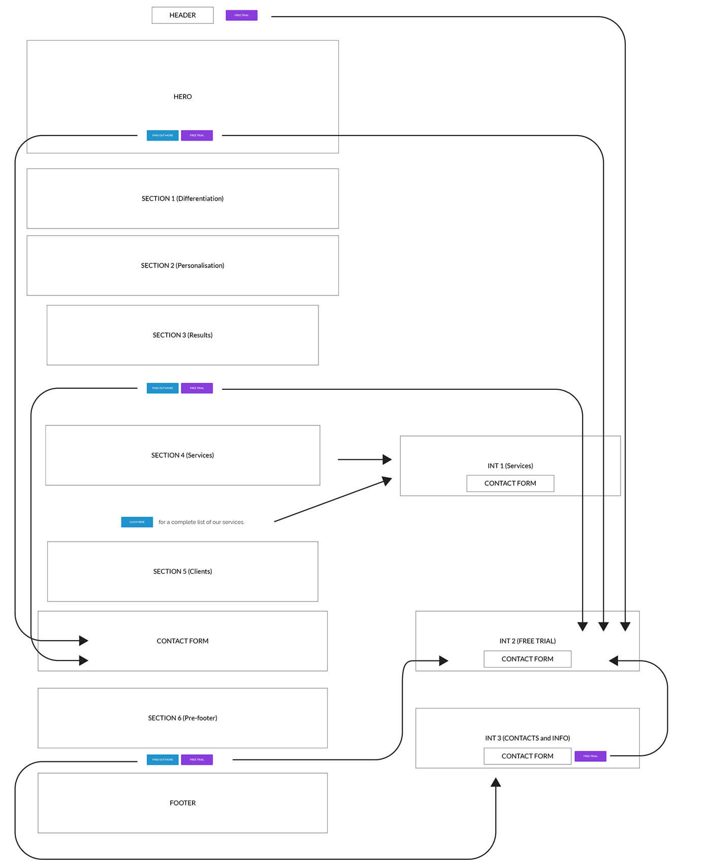 Booklyng Website. UI analysis, layout and development