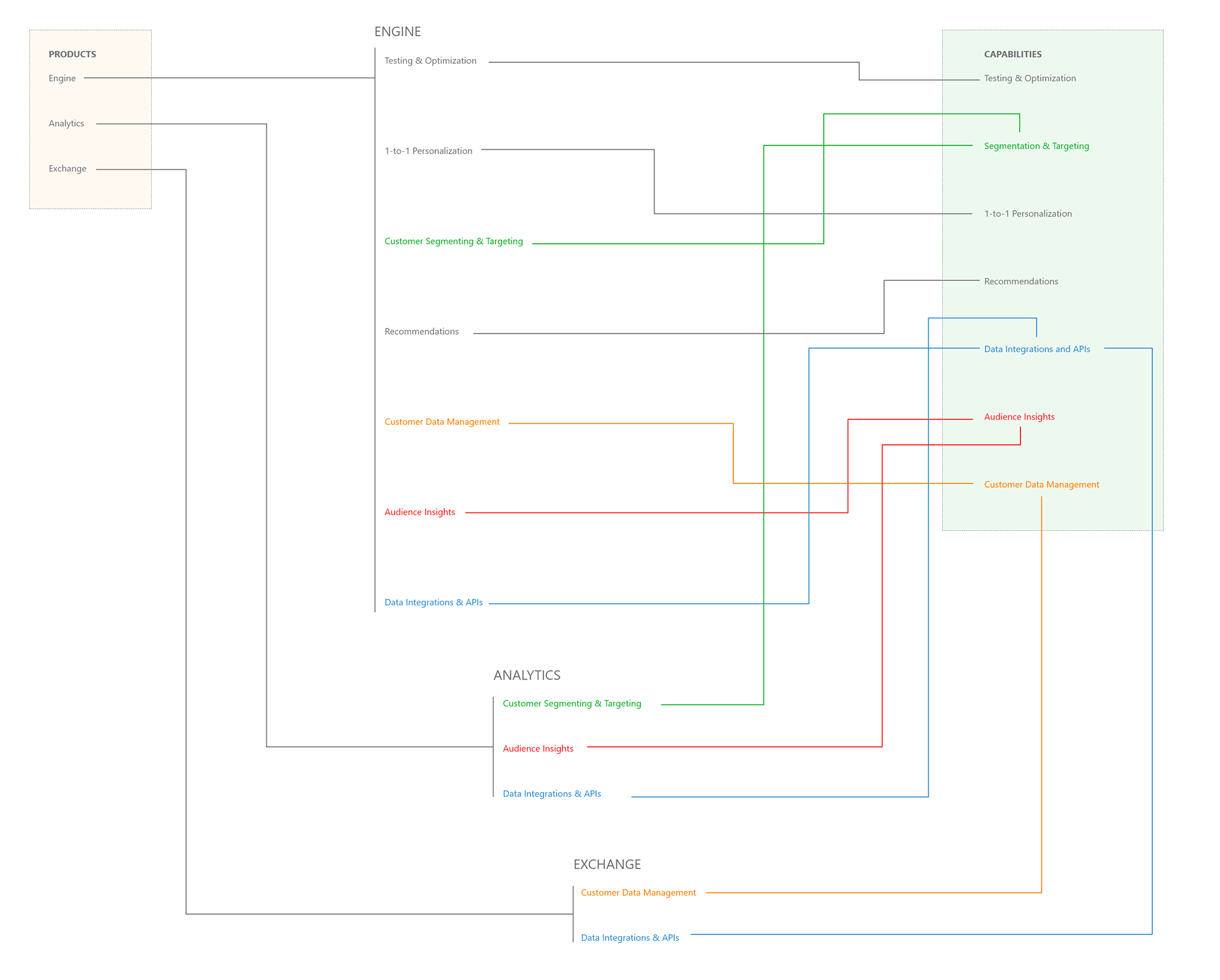 Booklyng Website. UI analysis, layout and development