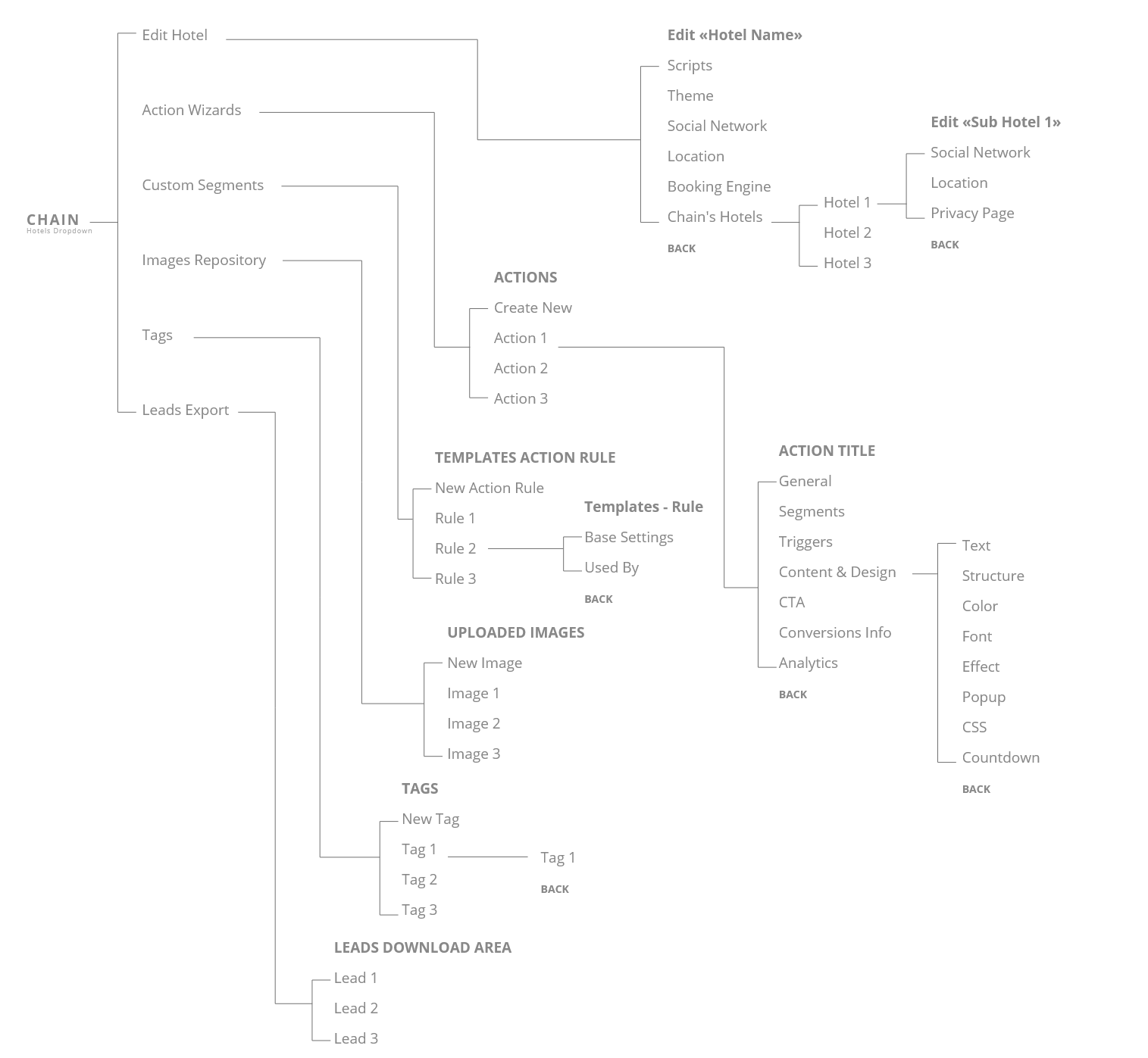 MAP-CHAIN-ACTUAL